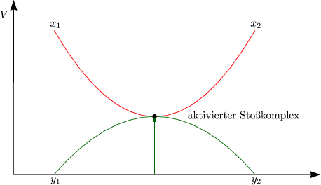 8.2 Mikroskopische Theorien zur Bestimmung von k